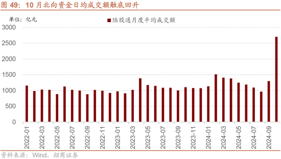 招商策略：枕戈蓄力，静候政策