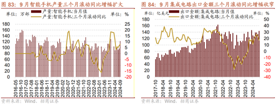 招商策略：枕戈蓄力，静候政策