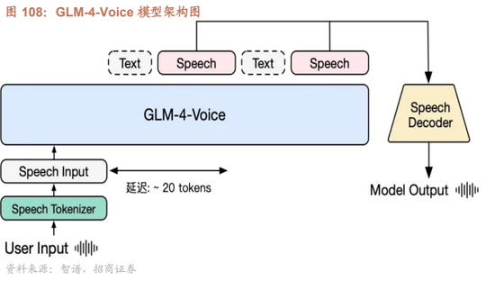 招商策略：枕戈蓄力，静候政策