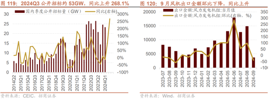 招商策略：枕戈蓄力，静候政策