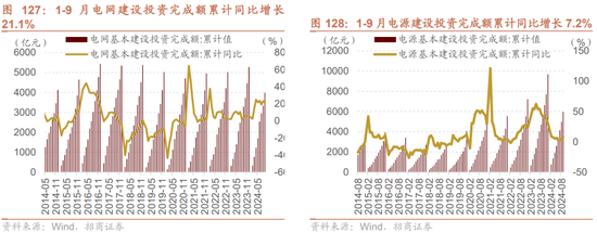 招商策略：枕戈蓄力，静候政策