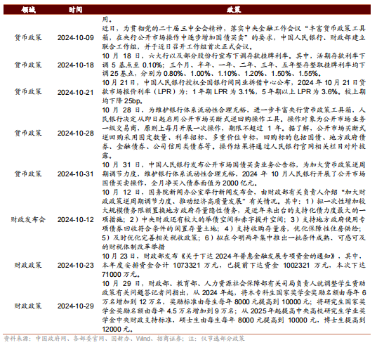 招商策略：枕戈蓄力，静候政策