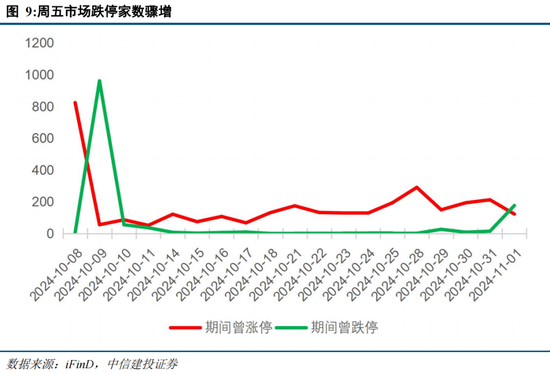 中信建投陈果：在不确定中把握确定