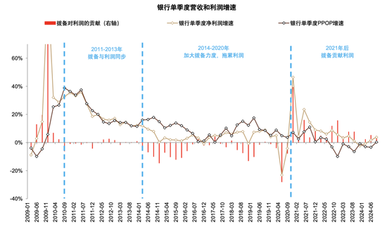 政策拐点上的银行：后视镜与前瞻