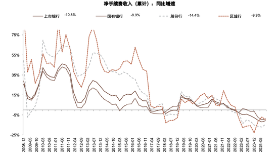 政策拐点上的银行：后视镜与前瞻