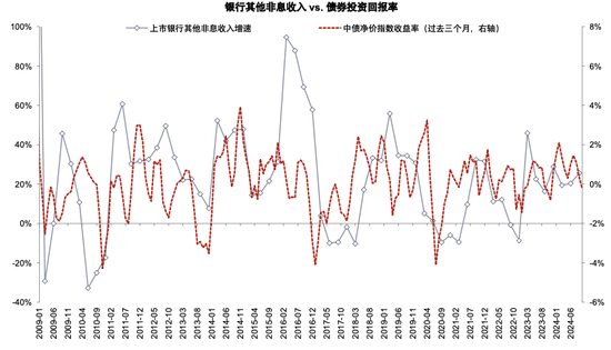 政策拐点上的银行：后视镜与前瞻