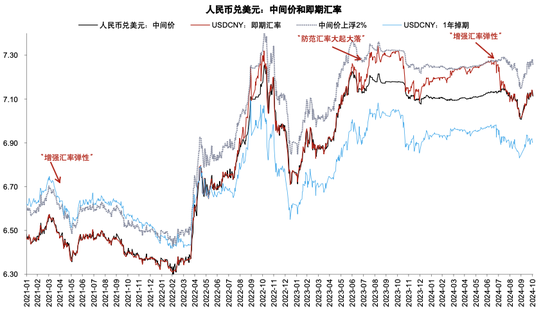 政策拐点上的银行：后视镜与前瞻