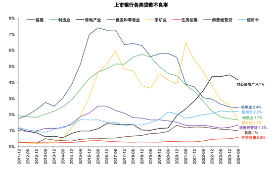 政策拐点上的银行：后视镜与前瞻