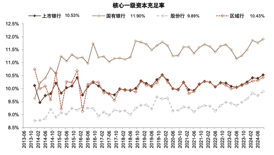 政策拐点上的银行：后视镜与前瞻