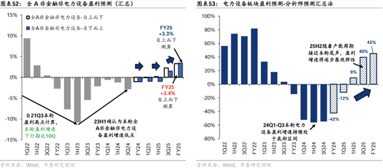 华泰证券：港股2025年度策略——以稳开局，变中求进