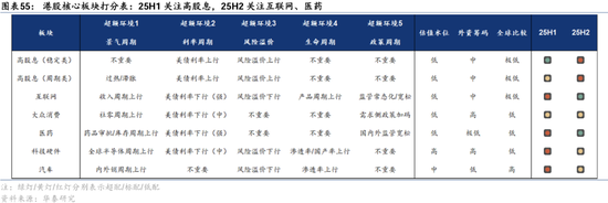 华泰证券：港股2025年度策略——以稳开局，变中求进