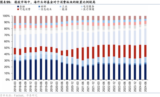 华泰证券：港股2025年度策略——以稳开局，变中求进