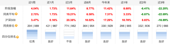 无缘“大涨”？前海开源公用事业自9月行情启动以来跑输业绩基准8.4%，规模已缩水近141亿元