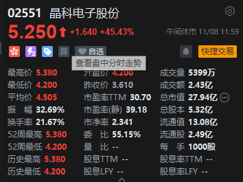 午评：港股恒指跌0.86% 恒生科指涨0.15%券商股、内房股集体回调