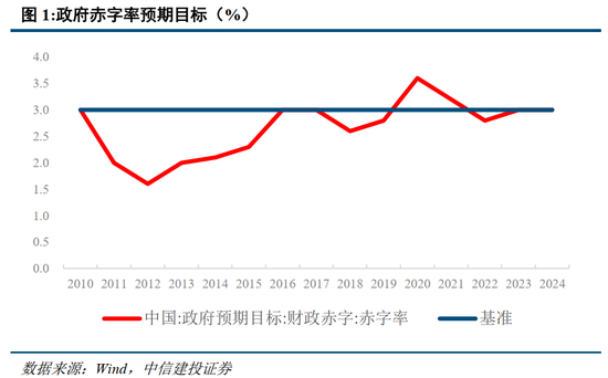 中信建投：此次置换是资源空间、政策空间、时间精力的腾挪释放