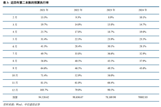 中信建投：此次置换是资源空间、政策空间、时间精力的腾挪释放