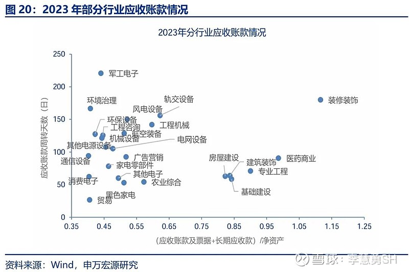 申万宏源：新一轮化债基建环保等或更受益