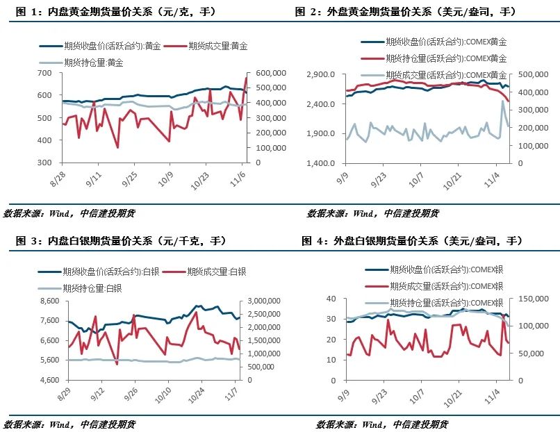 美国大选尘埃落定 贵金属持续回调