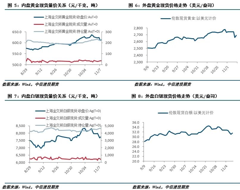 美国大选尘埃落定 贵金属持续回调