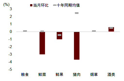 中金：边际改善后，还待财政继续发力