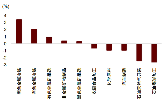 中金：边际改善后，还待财政继续发力