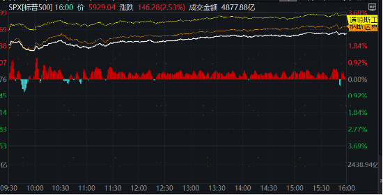 美联储再降25bp！特朗普的各项主张，对我们的投资意味着什么？