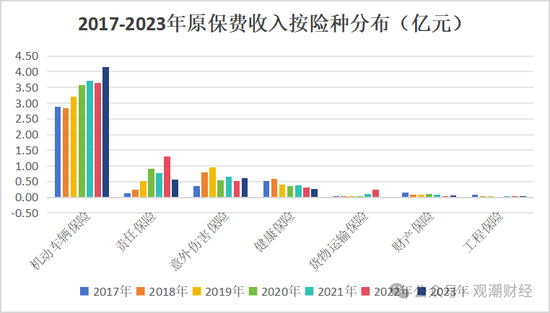 山东国资进入失败？偿付能力连续10季不达标后，历时3年半，珠峰财险成功引战