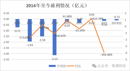 山东国资进入失败？偿付能力连续10季不达标后，历时3年半，珠峰财险成功引战