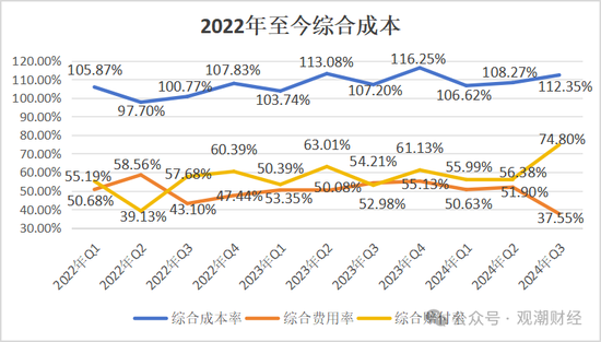 山东国资进入失败？偿付能力连续10季不达标后，历时3年半，珠峰财险成功引战