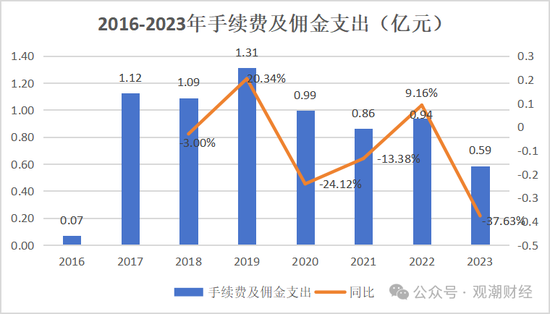 山东国资进入失败？偿付能力连续10季不达标后，历时3年半，珠峰财险成功引战