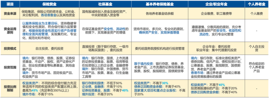 易方达基金董事长詹余引：长期资金管理的应对思路和措施