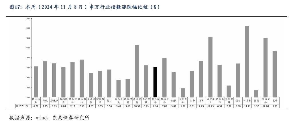 【东吴电新】周策略：新能源车和锂电需求持续超预期、光伏静待供给侧改革深化