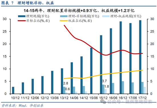 华创策略：15年牛市的客观必然与脉络