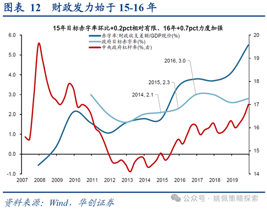 华创策略：15年牛市的客观必然与脉络