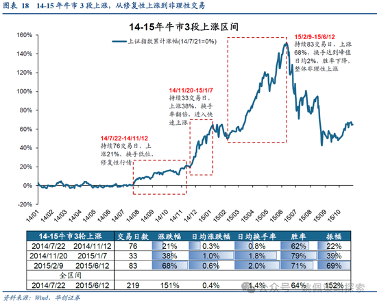 华创策略：15年牛市的客观必然与脉络