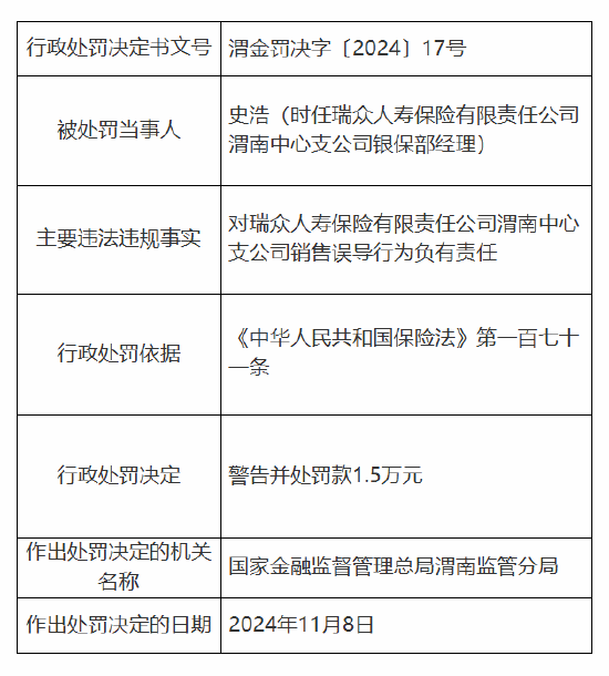 瑞众保险渭南中心支公司被罚6万元：因销售误导