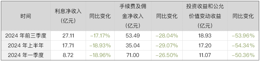 36岁的海通证券，缺了点运气