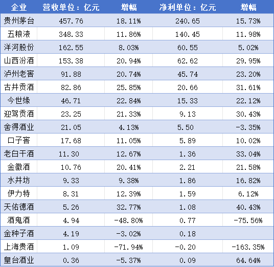 酒企2025年还能有“开门红”吗？