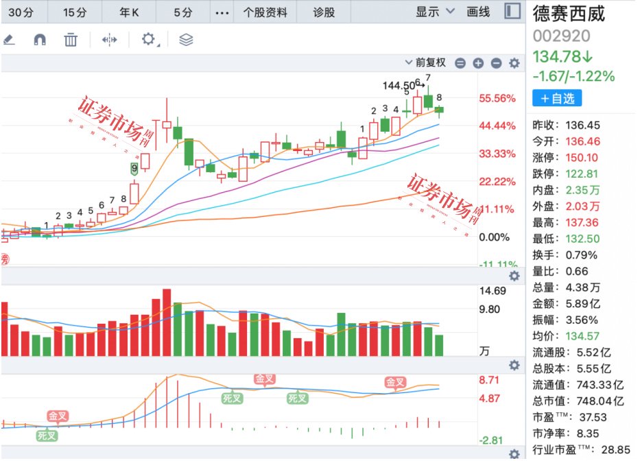 剑指何方？公募基金布局牛市2.0，朱少醒最新调研股曝光