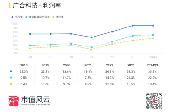 主打服务器PCB，但市占率还很低，广合科技：业绩有改善，但上下游“夹心饼干”缺议价能力