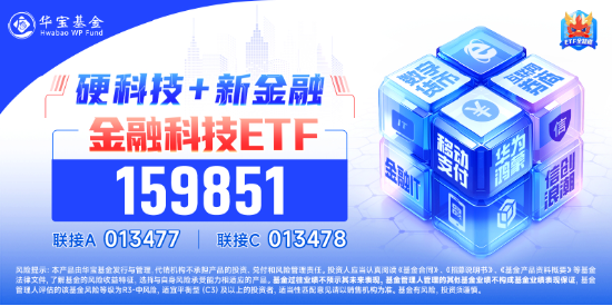 金融科技局部走强，飞天诚信20CM涨停，金融科技ETF（159851）成交火热！机构：资金面有望支持市场震荡走高