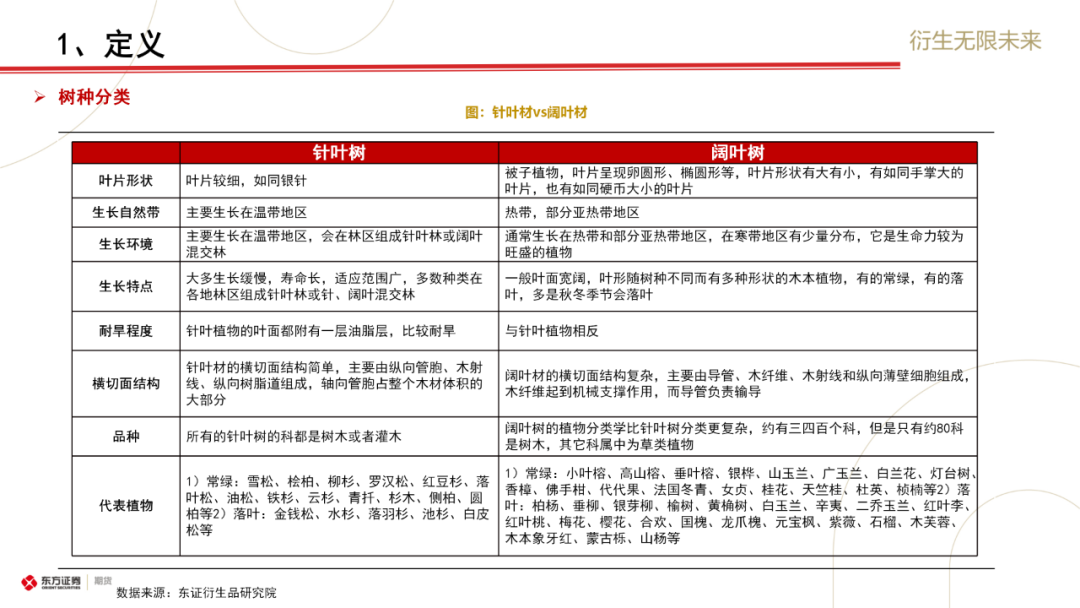 东证期货：原木上市前瞻与合约解读