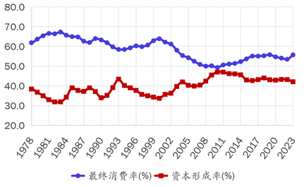 王小鲁：要实现经济政策转型，当前迫切需要采取几方面措施