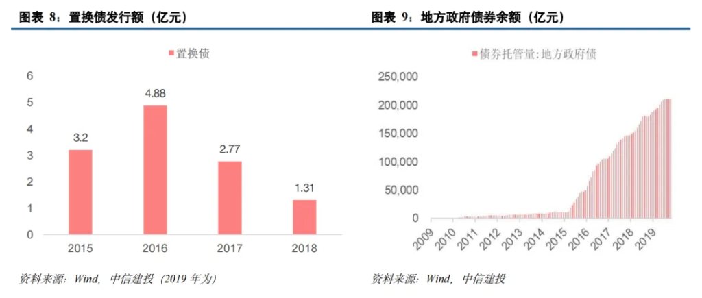 中国化债史