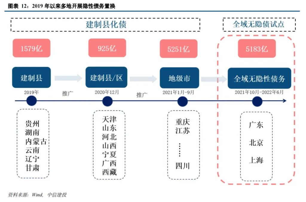 中国化债史