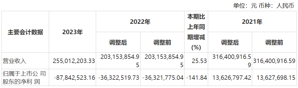 资本风云丨业绩持续亏损、涉嫌财务造假，力源科技沈万中取保候审