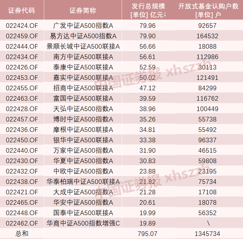 A股新纪录！2100亿资金火速集结