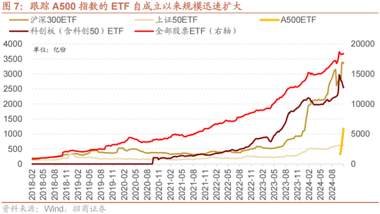 招商策略：A股未来两年出现大级别趋势的概率进一步加大