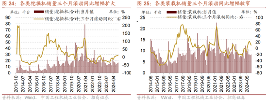 招商策略：A股未来两年出现大级别趋势的概率进一步加大