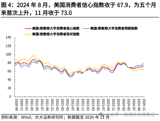 光大宏观高瑞东展望2025年美国经济：“软着陆”、通胀重燃、降息偏缓